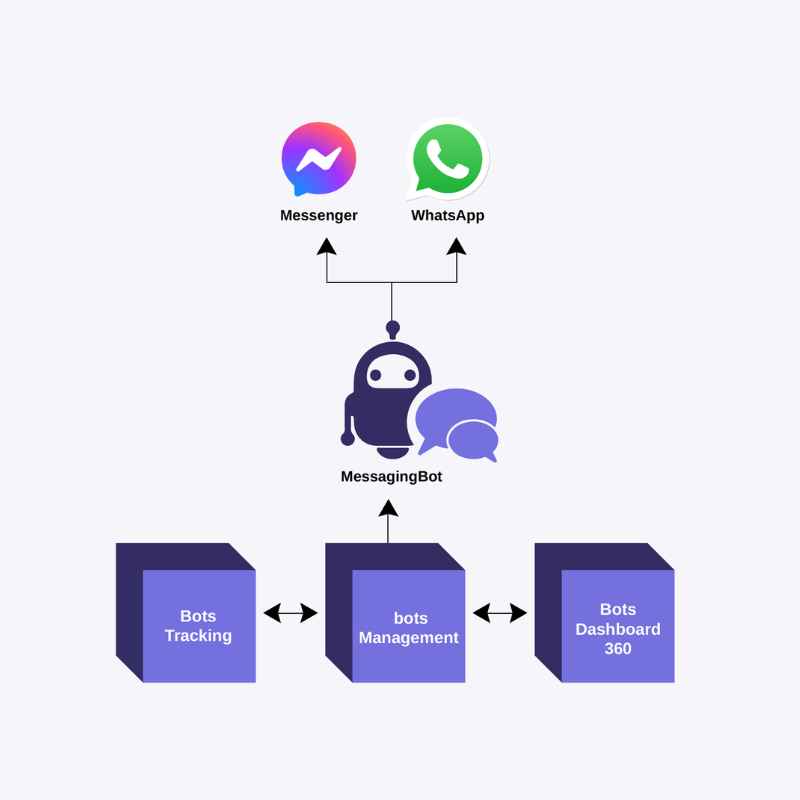 Agent WhatsApp